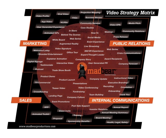 mad-bear-video-strategy-matrix